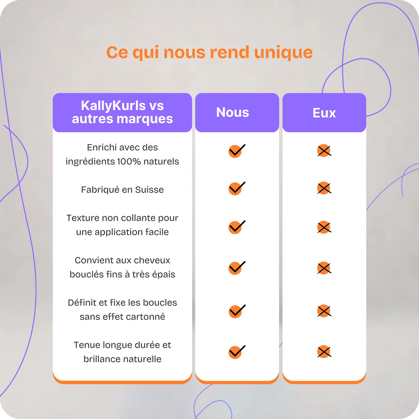 Combo + Kit accesoires