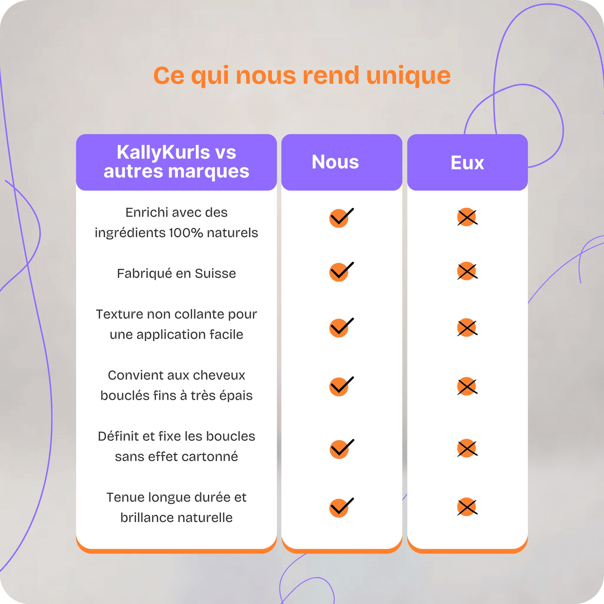 Le combo parfait - KallyKurls