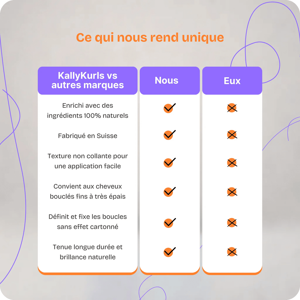Combo + Kit accesoires - KallyKurls